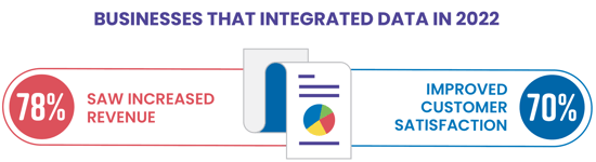 Integrated Data Integrated Data