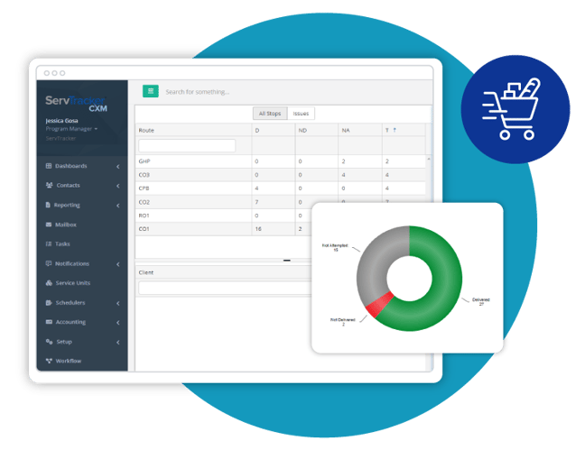 Home Delivered Meals